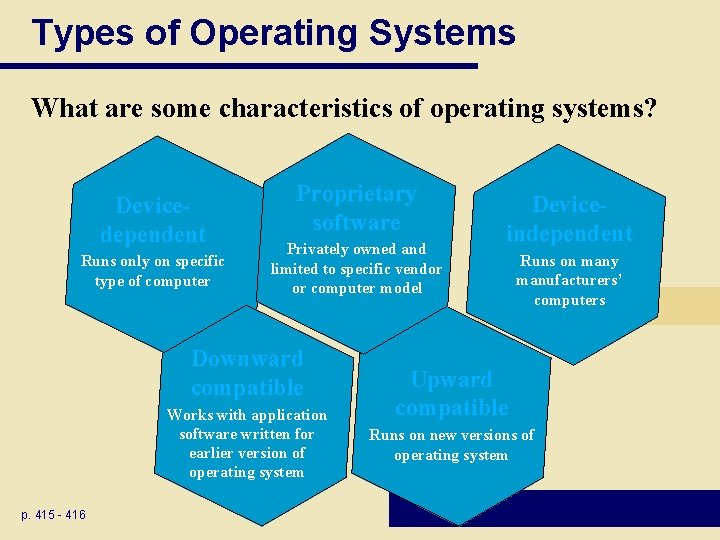 Types of Operating Systems What are some characteristics of operating systems? Devicedependent Runs only Types of Operating Systems What are some characteristics of operating systems? Devicedependent Runs only