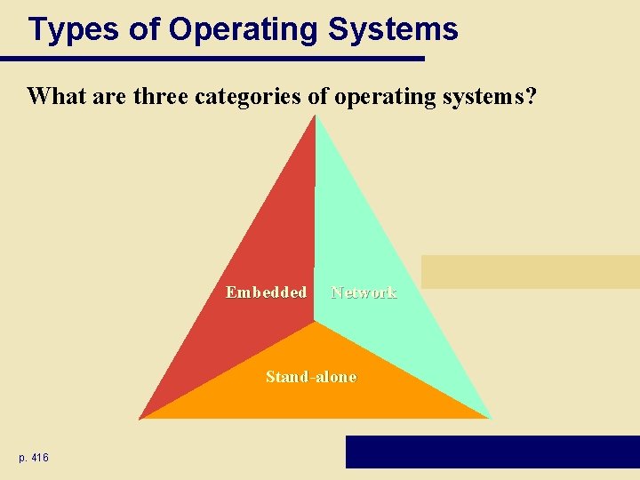 Types of Operating Systems What are three categories of operating systems? Embedded Network Stand-alone Types of Operating Systems What are three categories of operating systems? Embedded Network Stand-alone