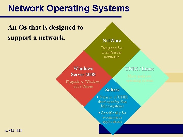 Network Operating Systems An Os that is designed to support a network. Net. Ware Network Operating Systems An Os that is designed to support a network. Net. Ware