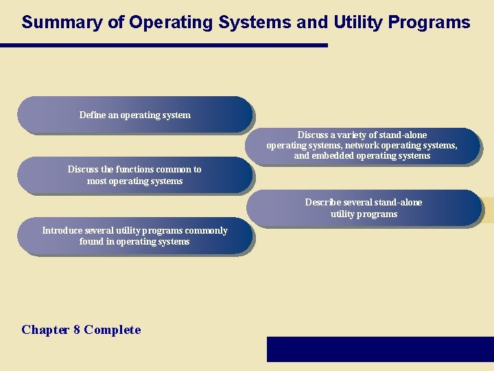 Summary of Operating Systems and Utility Programs Define an operating system Discuss a variety Summary of Operating Systems and Utility Programs Define an operating system Discuss a variety