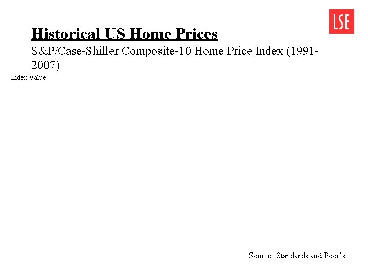 Historical US Home Prices S&P/Case-Shiller Composite-10 Home Price Index (19912007) Index Value Source: Standards Historical US Home Prices S&P/Case-Shiller Composite-10 Home Price Index (19912007) Index Value Source: Standards