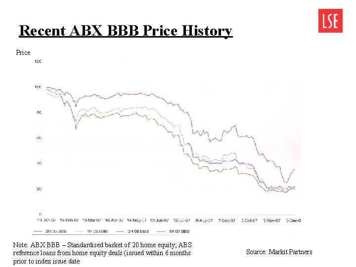 Recent ABX BBB Price History Price Note: ABX BBB – Standardised basket of 20 Recent ABX BBB Price History Price Note: ABX BBB – Standardised basket of 20
