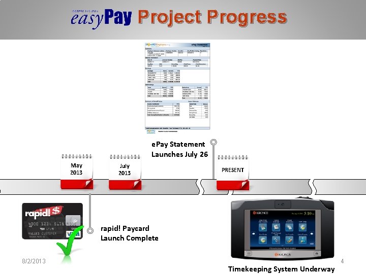 Project Progress e. Pay Statement Launches July 26 May 2013 July 2013 PRESENT rapid! Project Progress e. Pay Statement Launches July 26 May 2013 July 2013 PRESENT rapid!