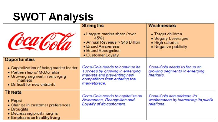 SWOT Analysis SWOT Analysis
