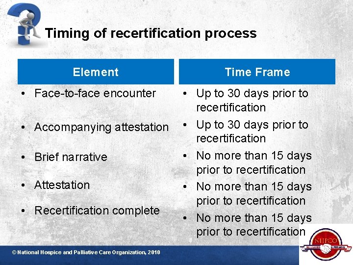 Timing of recertification process Element • Face-to-face encounter • Accompanying attestation • Brief narrative