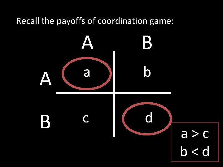 Recall the payoffs of coordination game: A B A a b B c d Recall the payoffs of coordination game: A B A a b B c d