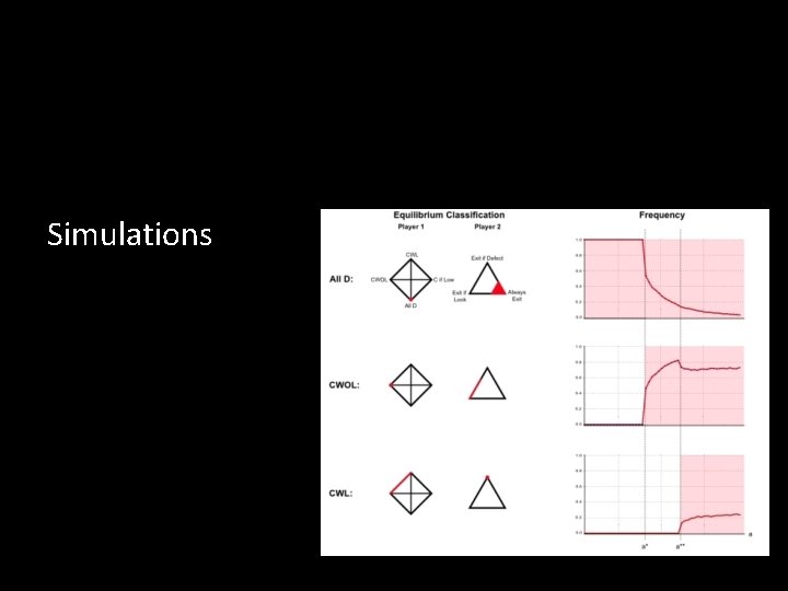 Simulations Simulations