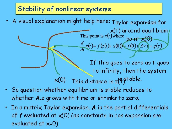 Stability of nonlinear systems • A visual explanation might help here: Taylor expansion for