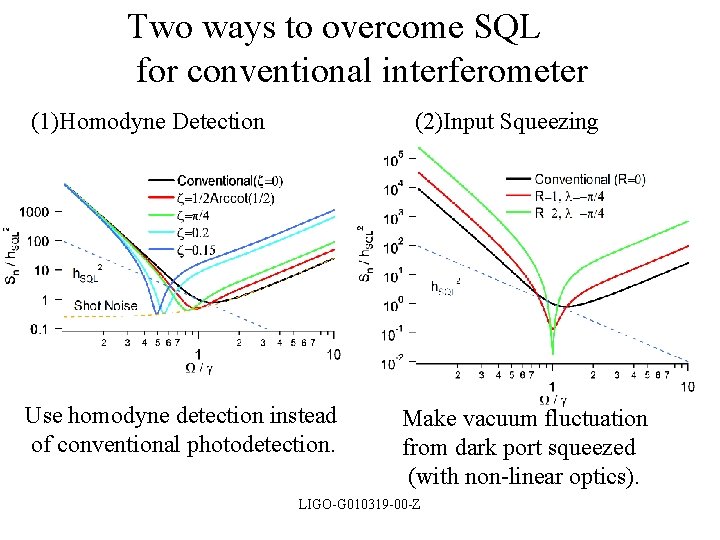 Two ways to overcome SQL for conventional interferometer (1)Homodyne Detection (2)Input Squeezing Use homodyne