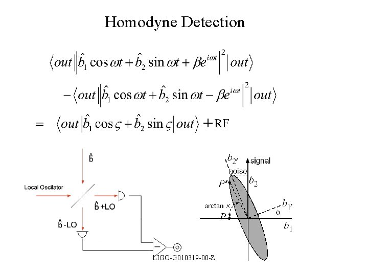 Homodyne Detection ＋RF LIGO-G 010319 -00 -Z 