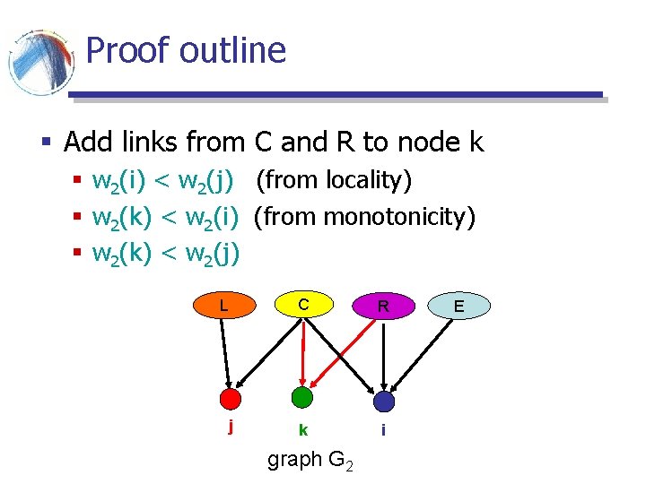 Proof outline § Add links from C and R to node k § w Proof outline § Add links from C and R to node k § w