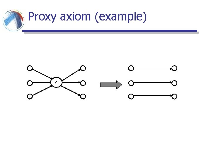 Proxy axiom (example) c Proxy axiom (example) c