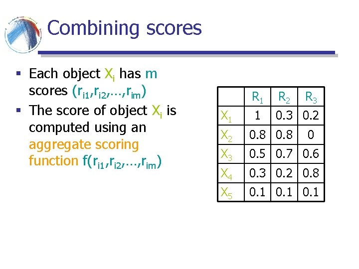 Combining scores § Each object Xi has m scores (ri 1, ri 2, …, Combining scores § Each object Xi has m scores (ri 1, ri 2, …,