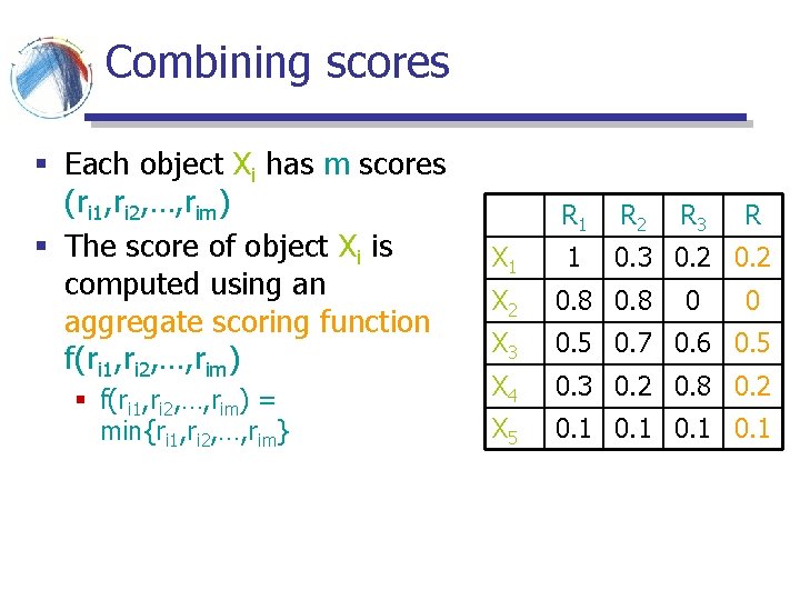 Combining scores § Each object Xi has m scores (ri 1, ri 2, …, Combining scores § Each object Xi has m scores (ri 1, ri 2, …,
