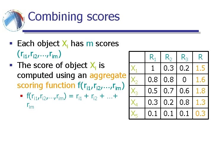 Combining scores § Each object Xi has m scores (ri 1, ri 2, …, Combining scores § Each object Xi has m scores (ri 1, ri 2, …,