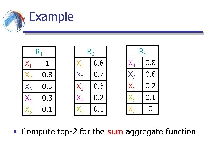 Example R 3 R 2 R 1 X 1 1 X 2 0. 8 Example R 3 R 2 R 1 X 1 1 X 2 0. 8
