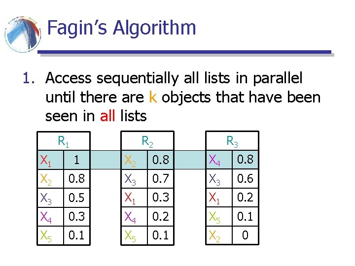 Fagin’s Algorithm 1. Access sequentially all lists in parallel until there are k objects Fagin’s Algorithm 1. Access sequentially all lists in parallel until there are k objects