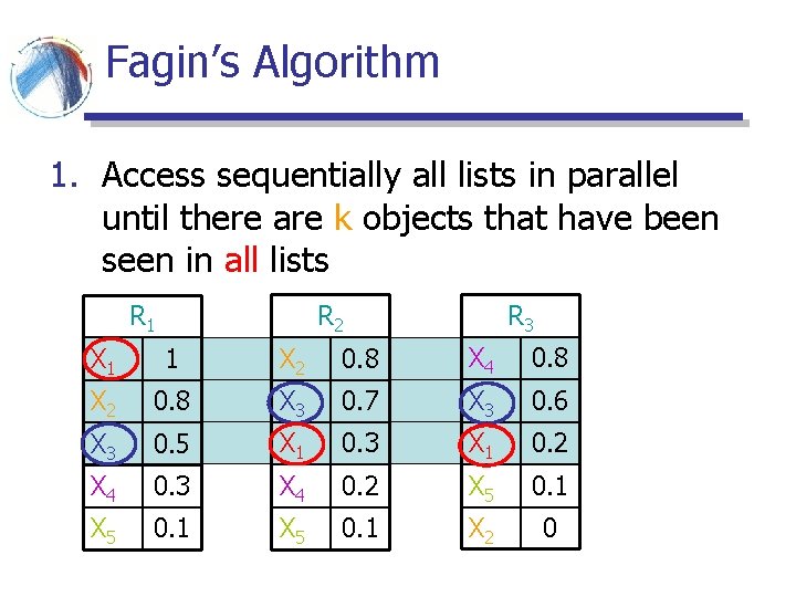 Fagin’s Algorithm 1. Access sequentially all lists in parallel until there are k objects Fagin’s Algorithm 1. Access sequentially all lists in parallel until there are k objects