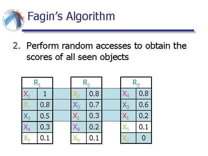 Fagin’s Algorithm 2. Perform random accesses to obtain the scores of all seen objects Fagin’s Algorithm 2. Perform random accesses to obtain the scores of all seen objects