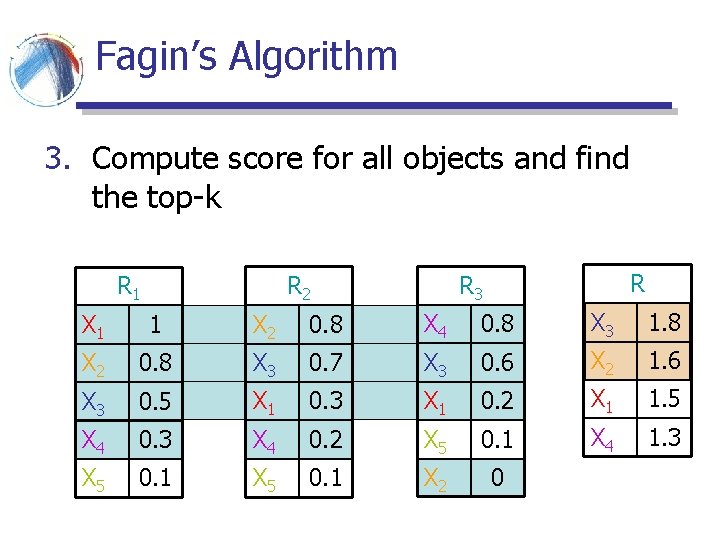 Fagin’s Algorithm 3. Compute score for all objects and find the top-k R R Fagin’s Algorithm 3. Compute score for all objects and find the top-k R R