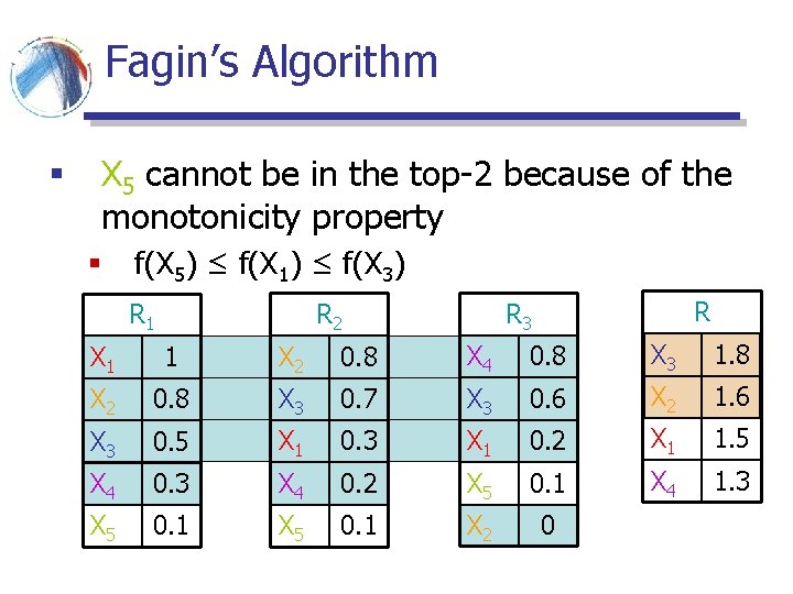 Fagin’s Algorithm § X 5 cannot be in the top-2 because of the monotonicity Fagin’s Algorithm § X 5 cannot be in the top-2 because of the monotonicity