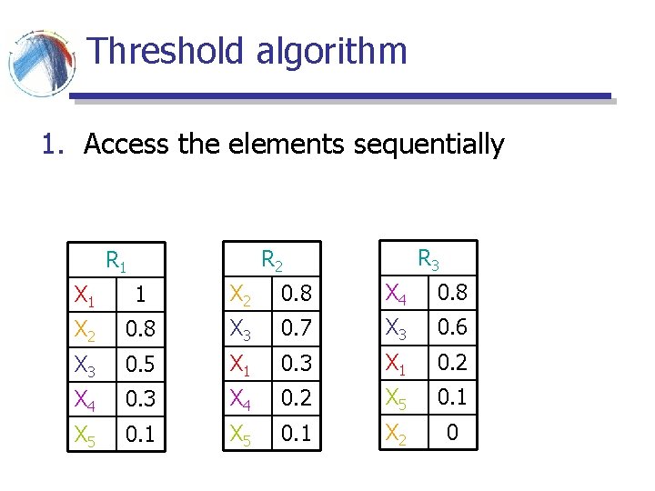 Threshold algorithm 1. Access the elements sequentially R 3 R 2 R 1 X Threshold algorithm 1. Access the elements sequentially R 3 R 2 R 1 X