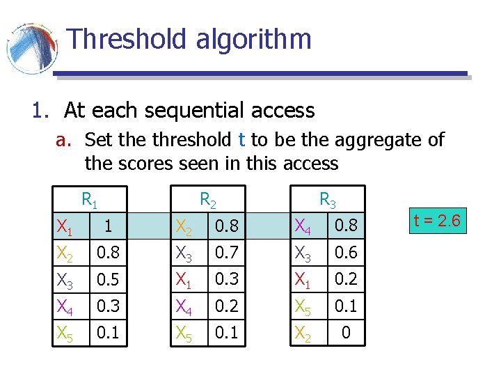 Threshold algorithm 1. At each sequential access a. Set the threshold t to be Threshold algorithm 1. At each sequential access a. Set the threshold t to be