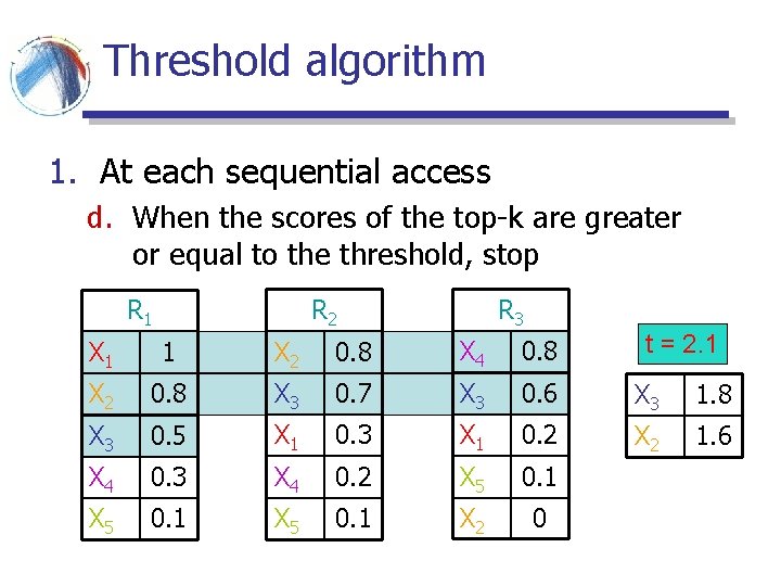 Threshold algorithm 1. At each sequential access d. When the scores of the top-k Threshold algorithm 1. At each sequential access d. When the scores of the top-k