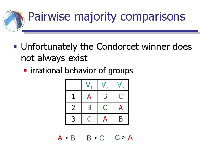 Pairwise majority comparisons § Unfortunately the Condorcet winner does not always exist § irrational Pairwise majority comparisons § Unfortunately the Condorcet winner does not always exist § irrational
