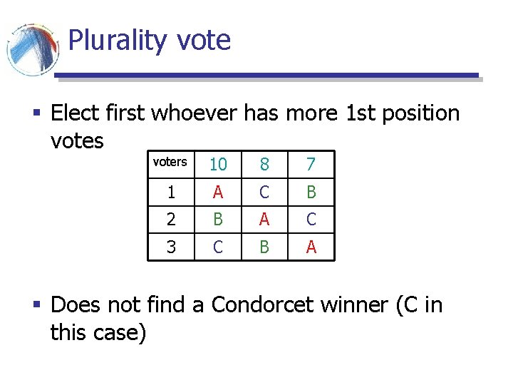 Plurality vote § Elect first whoever has more 1 st position votes voters 10 Plurality vote § Elect first whoever has more 1 st position votes voters 10