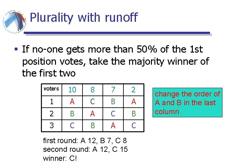 Plurality with runoff § If no-one gets more than 50% of the 1 st Plurality with runoff § If no-one gets more than 50% of the 1 st