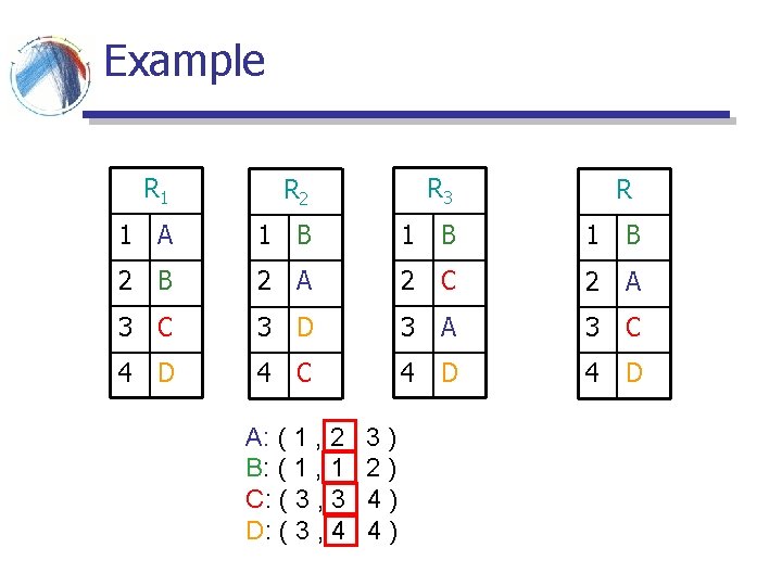 Example R 1 R 2 R 3 1 A 1 B 1 B 2 Example R 1 R 2 R 3 1 A 1 B 1 B 2