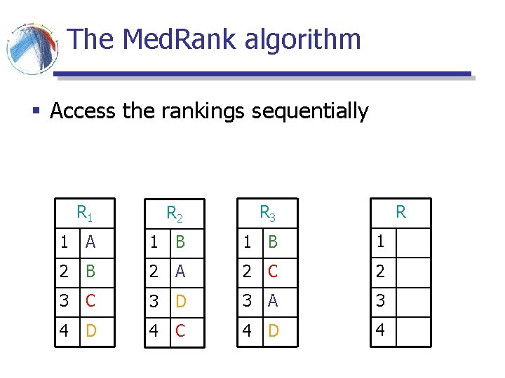 The Med. Rank algorithm § Access the rankings sequentially R R 1 R 2 The Med. Rank algorithm § Access the rankings sequentially R R 1 R 2