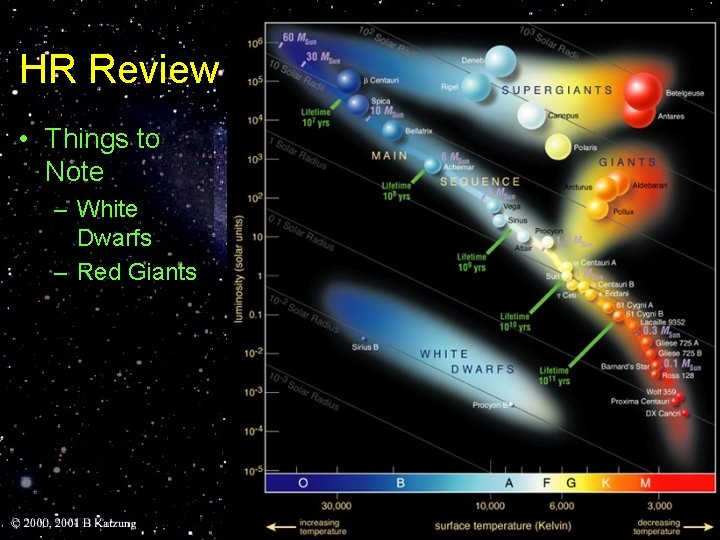 HR Review • Things to Note – White Dwarfs – Red Giants 