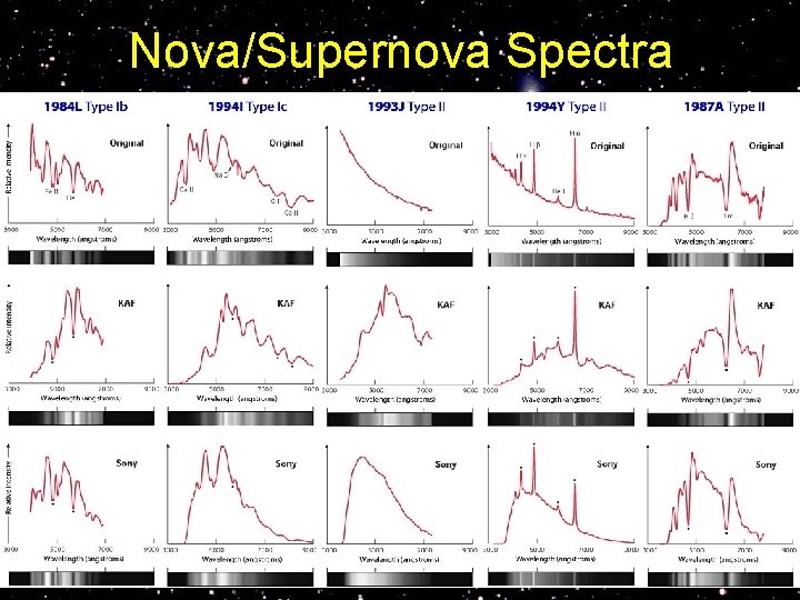 Nova/Supernova Spectra 