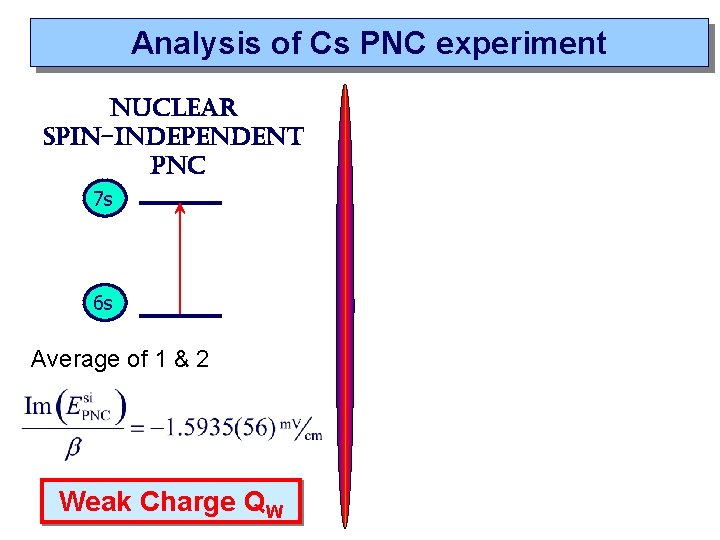 Analysis of Cs PNC experiment nuclear spin-independent pnc 7 s 6 s Average of