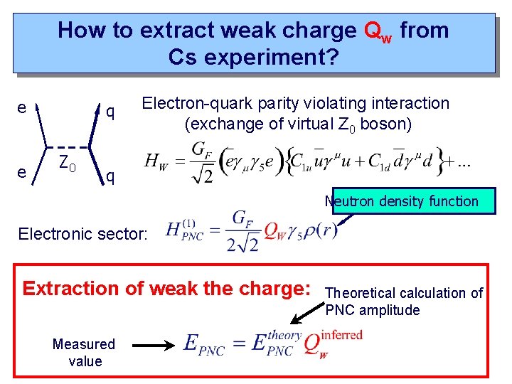 How to extract weak charge Qw from Cs experiment? e e q Z 0