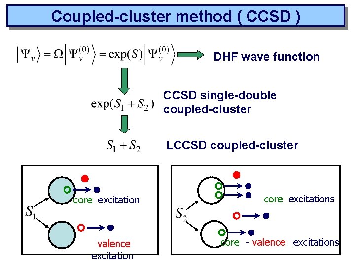 Coupled-cluster method ( CCSD ) DHF wave function CCSD single-double coupled-cluster LCCSD coupled-cluster core