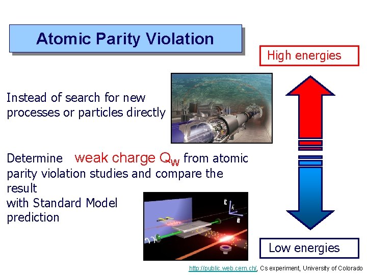 Atomic Parity Violation High energies Instead of search for new processes or particles directly