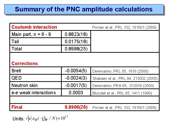 Summary of the PNC amplitude calculations Coulomb interaction Porsev et al. , PRL 102,