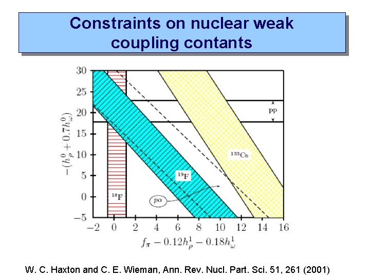 Constraints on nuclear weak coupling contants W. C. Haxton and C. E. Wieman, Ann.