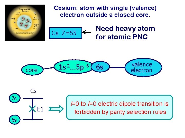 Cesium: atom with single (valence) electron outside a closed core. Need heavy atom for