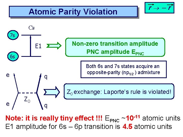 Atomic Parity Violation r ─r Cs 7 s Non-zero transition amplitude PNC amplitude EPNC