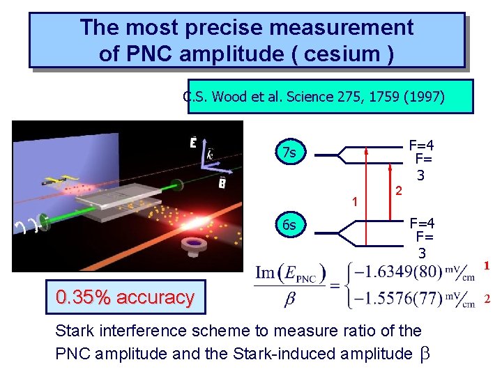 The most precise measurement of PNC amplitude ( cesium ) C. S. Wood et