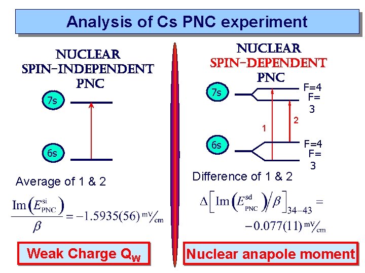 Analysis of Cs PNC experiment nuclear spin-independent pnc 7 s nuclear spin-dependent pnc F=4