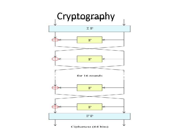 Cryptography 