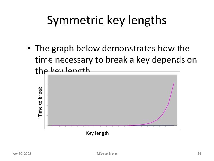 Symmetric key lengths Time to break • The graph below demonstrates how the time