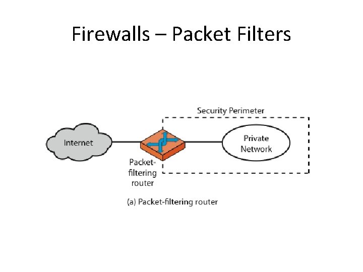 Firewalls – Packet Filters 