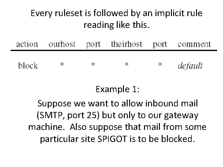 Every ruleset is followed by an implicit rule reading like this. Example 1: Suppose