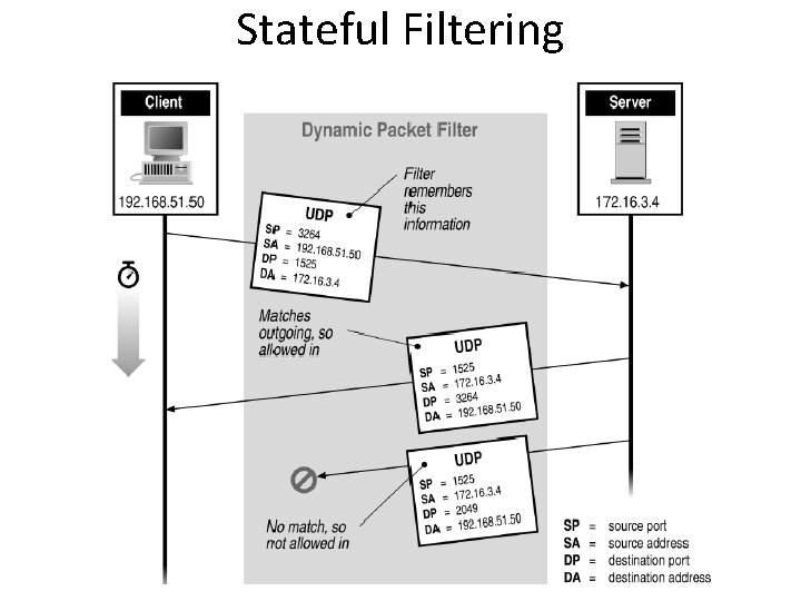 Stateful Filtering 
